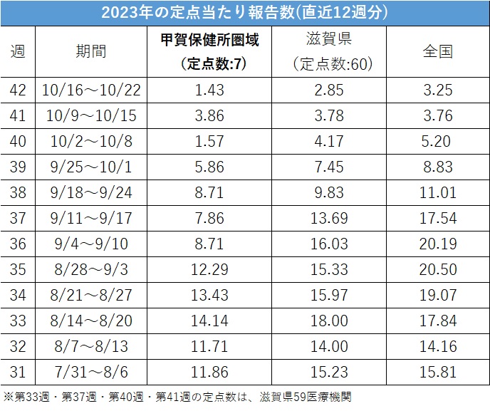 kansendoukou chart